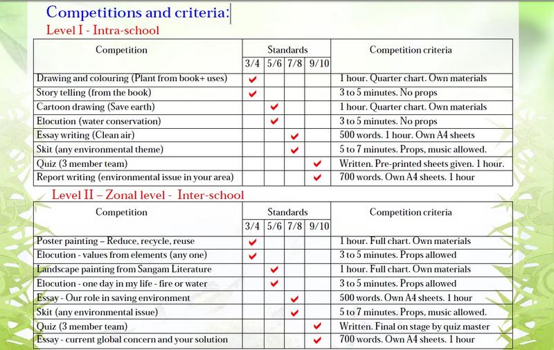 Marching Band Experience Essay