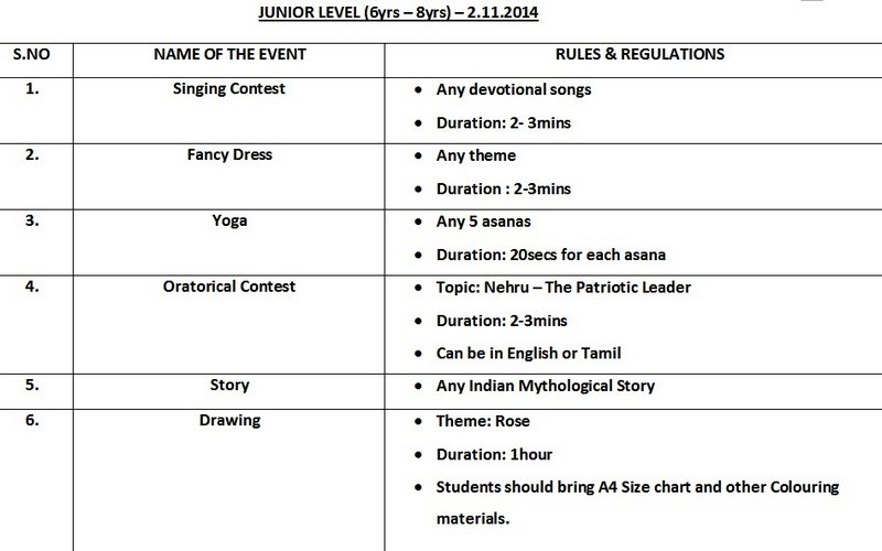 Criteria for essay writing contest in science