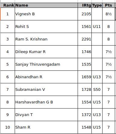 chess rankings