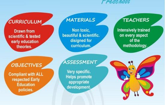 The COCOON Preschool, Velachery, Chennai – Admissions Opens for 2018-19 The COCOON Preschool, Velachery, Chennai – Admissions Opens for 2018-19