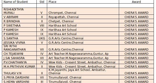 SRI DHARSHINI KALAI KOODAM NATIONAL YOUTH FESTIVAL 2018-19 ALL INDIA CHILDREN ART COMPETITION RESULTS SRI DHARSHINI KALAI KOODAM NATIONAL YOUTH FESTIVAL 2018-19 ALL INDIA CHILDREN ART COMPETITION RESULTS