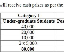 CCI National Level Essay Competition 2019 for UG and PG Students CCI National Level Essay Competition 2019 for UG and PG Students