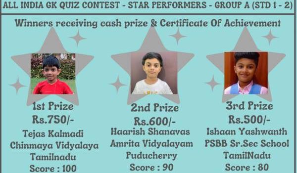Results of Nonstop Sense All India Online GK Quiz Contest Aug 2021