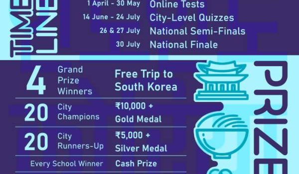 All india essay writing competition picture